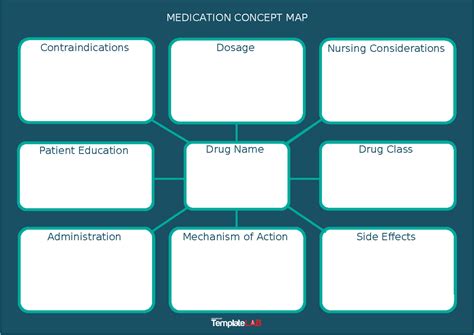 SWOT Analysis Medication Concept Map