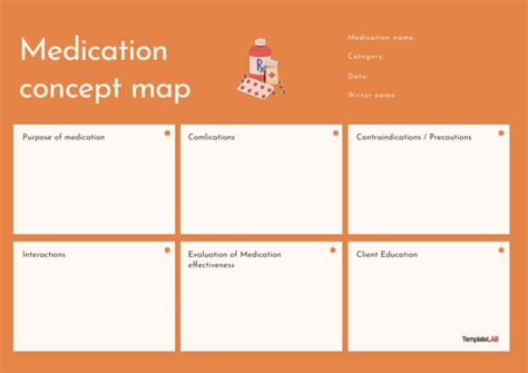 Concept Mapping Software Medication Concept Map