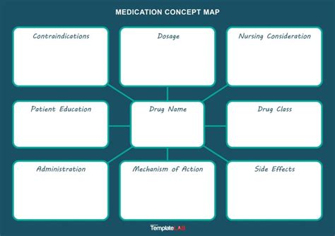 Medication Concept Map Template