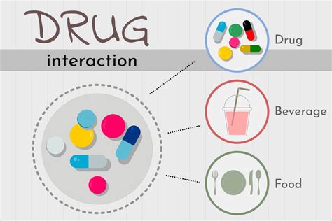 Medication Interaction