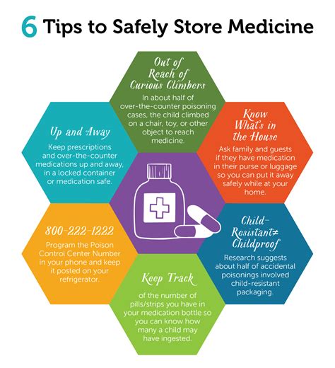 Medication Safety Tips