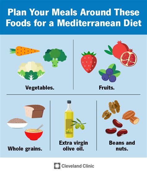 Mediterranean diet foods