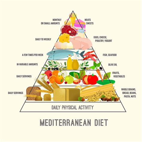 Mediterranean diet benefits