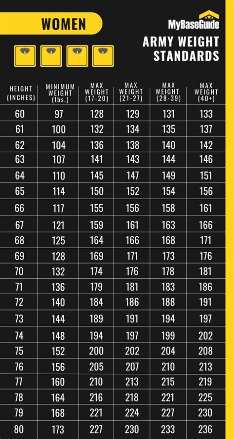 Meeting Navy Weight Standards