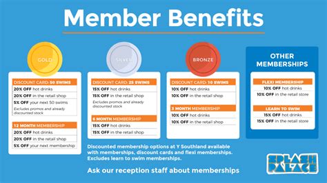 Description of Member Benefits