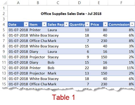 Merging Worksheets Using Power Query