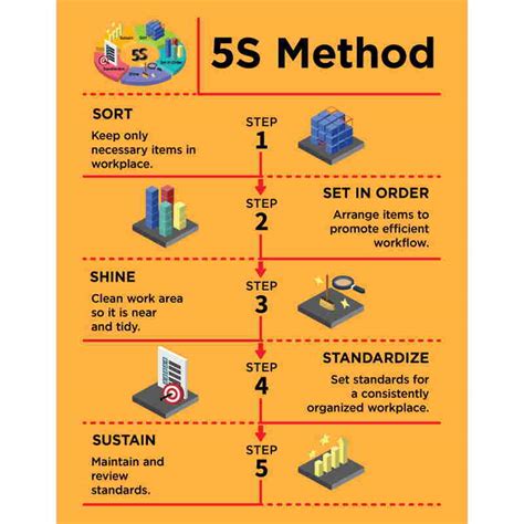 Experimental Design and Methodology