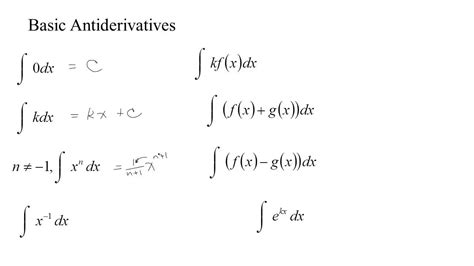 Methods of Finding Antiderivatives