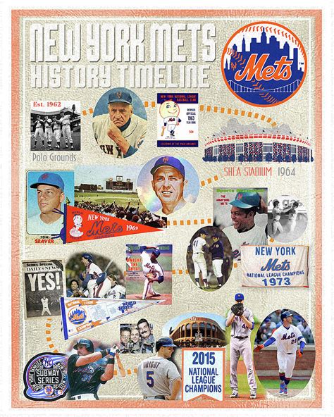 Mets History