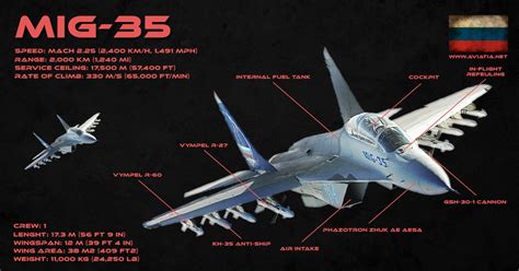 MiG-35 Specifications