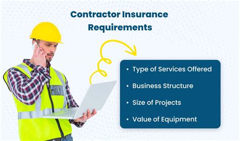 Michigan Contractor Insurance Requirements