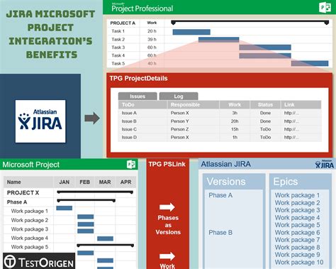 Benefits of Using Microsoft Project