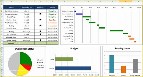 Microsoft Project IT Template