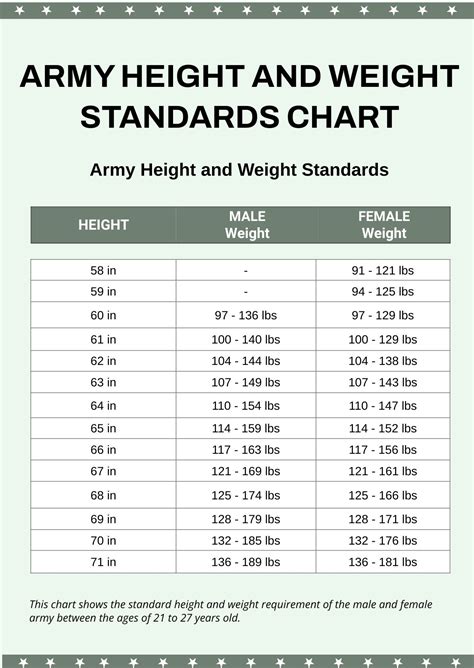 Military Age Limit Chart