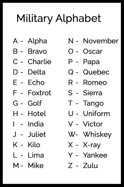 The military alphabet is used by military forces around the world