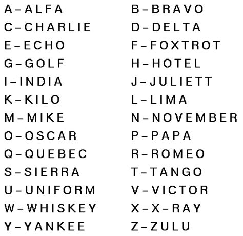 Military Alphabet Chart 10