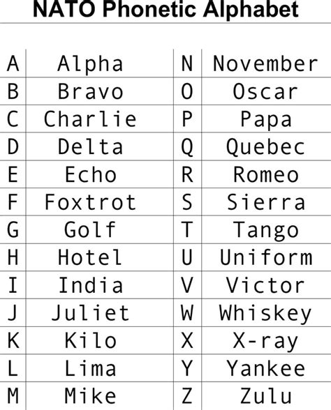 Military Alphabet Chart 5