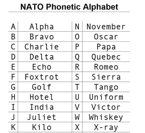 Military Alphabet Chart 8