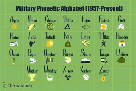 Military Alphabet Chart 9