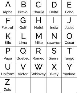 The military alphabet improves clarity in communication by providing a standardized system of code words