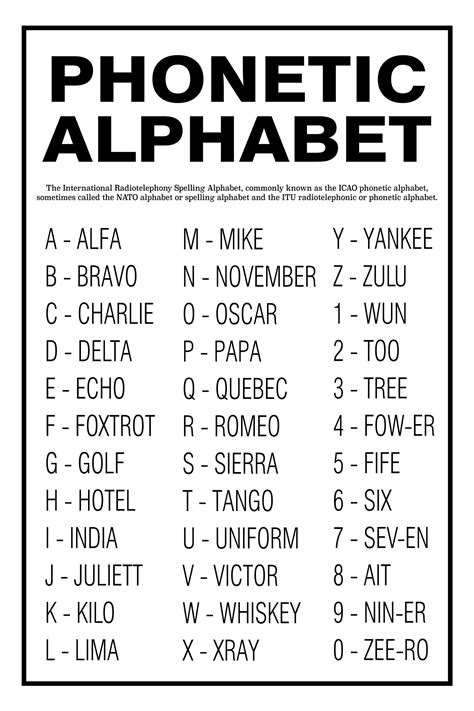 The military alphabet is a standardized system used to clearly communicate letters and numbers