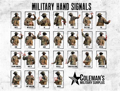 Military Communication Signals