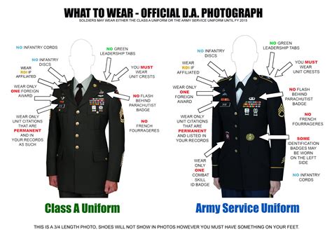 Components of Military Dress Uniforms