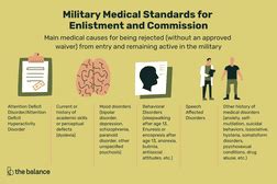 Military Medical Disqualifications Image 1