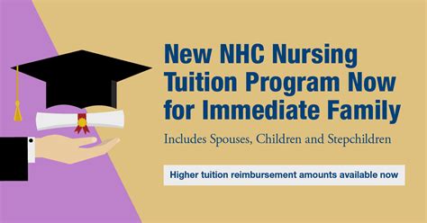 Military Nurse Tuition Reimbursement