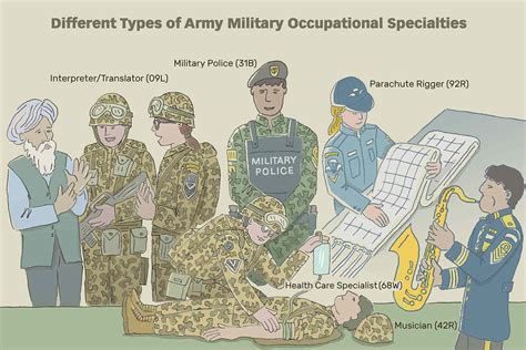 Military Occupation Specialties Image 3