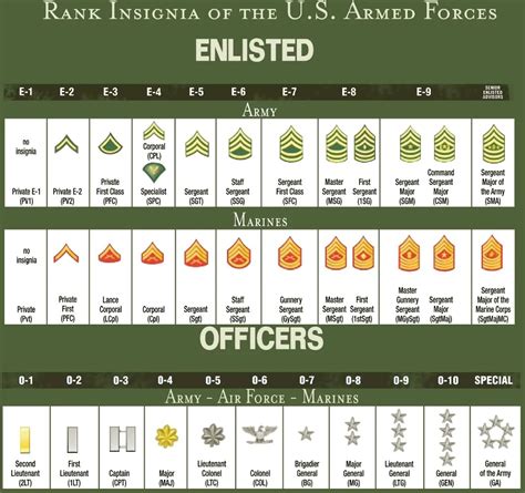 Military Officer Ranks