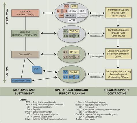 Military Operation Planning