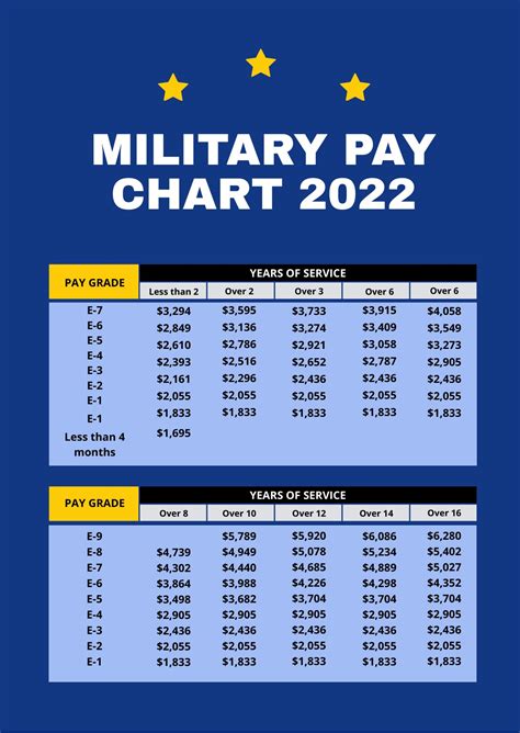 Military Pay Chart