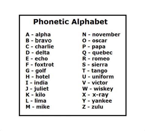 Military Phonetic Alphabet Chart for Print