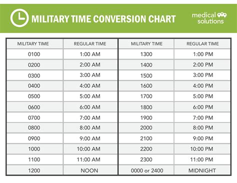 Military Time Chart