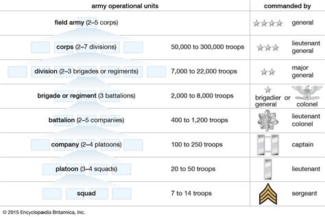 Military Unit Cohesion