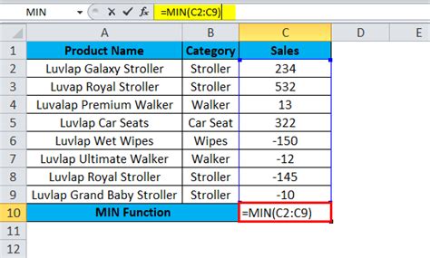 MIN Function Example