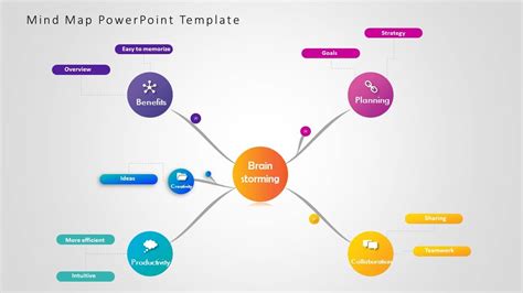 Mind Map Presentation Template Benefits