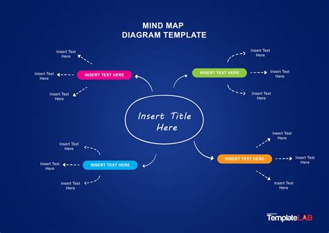 Mind Map Template Design Example