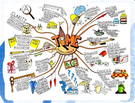 Mind Map Tips Example