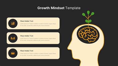 Mindset Template