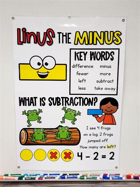 Minus Sign Chart