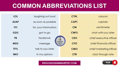 Miscellaneous Abbreviations