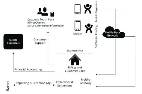 Mita System Explanation