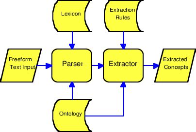 Mita System Labor Extraction