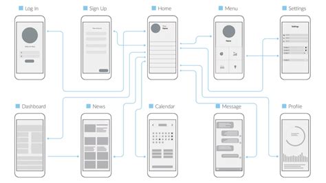 Mobile App Wireframe Templates