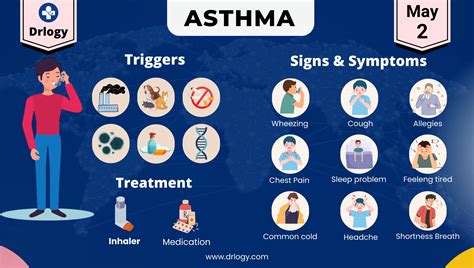 Monitoring Asthma Symptoms