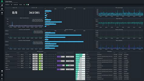 Monitoring Your Designs