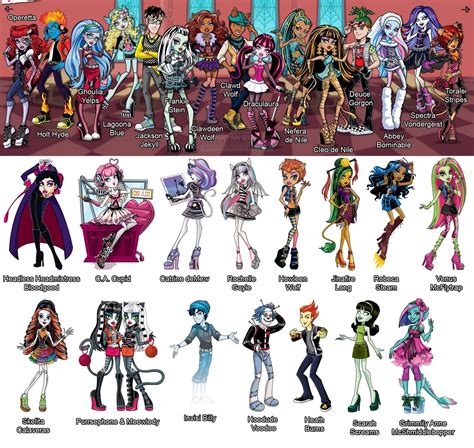 Monster High Characters