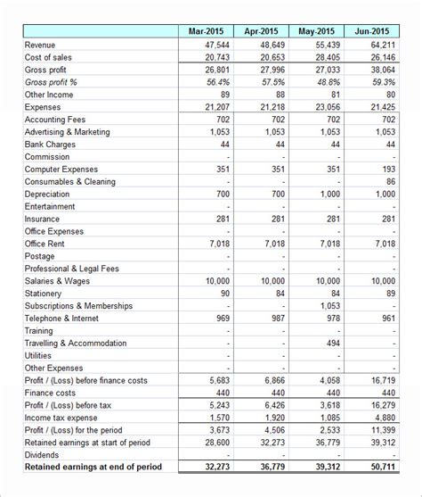 Monthly Management Accounts Templates